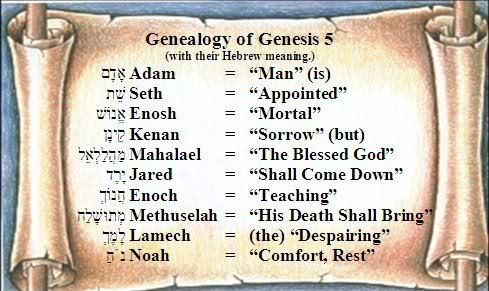 A cartoon scroll of the names of the Patriarchs, from Adam to Noah, translated to their meaning.