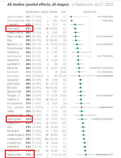 Hospitalizatio And Death by Age Chart