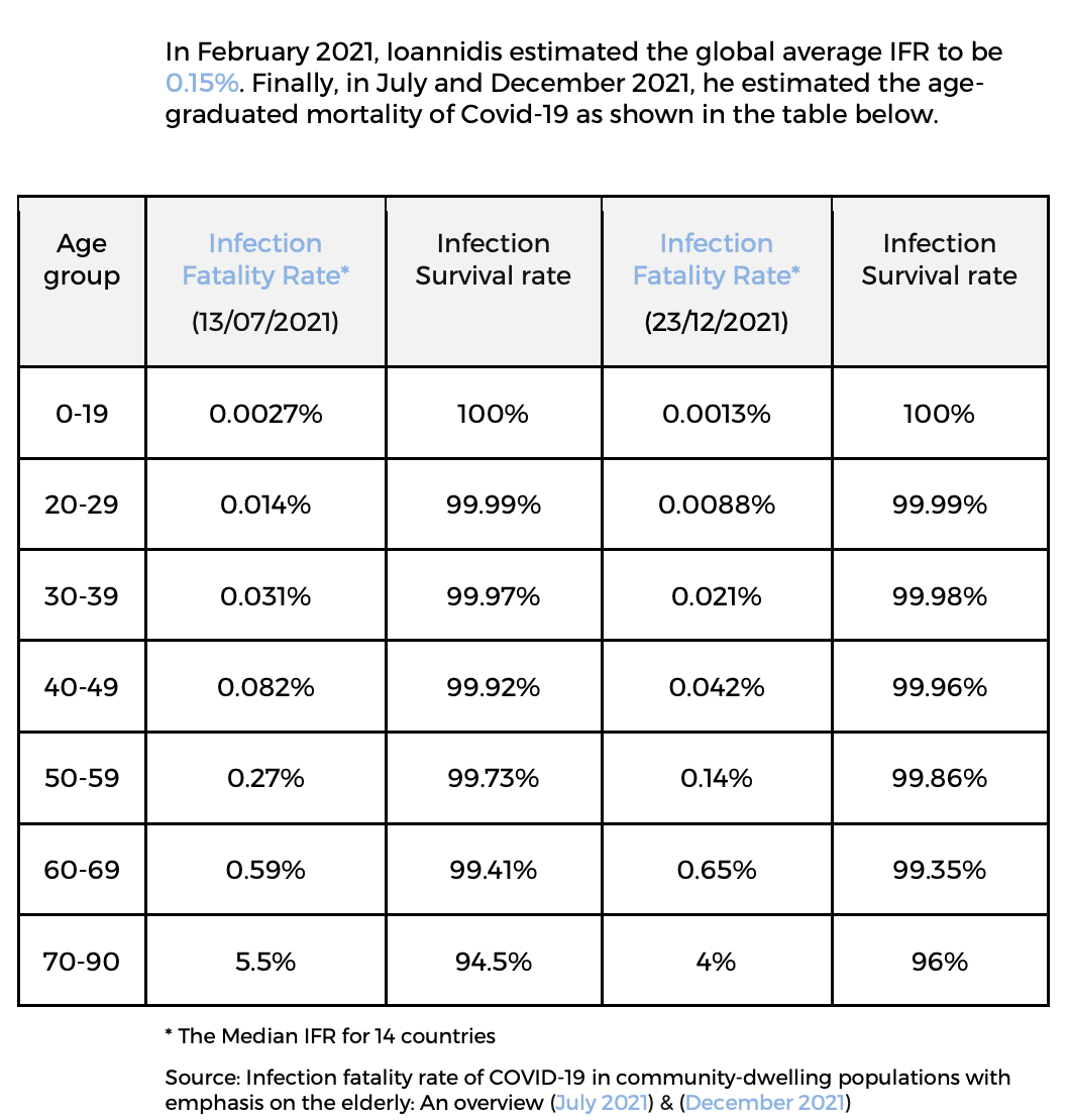 Covid 19 Infection Fatality Rate